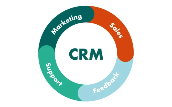 crm-overview